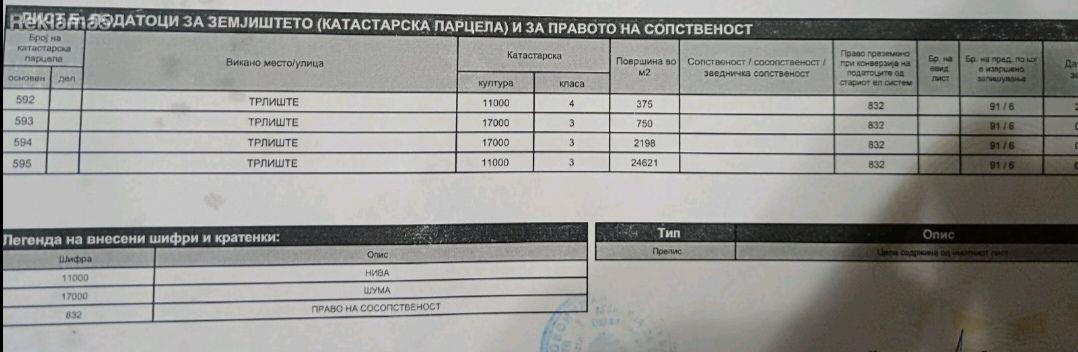 Se prodava zemjiste vo Rajkova kuca-Kumanovo